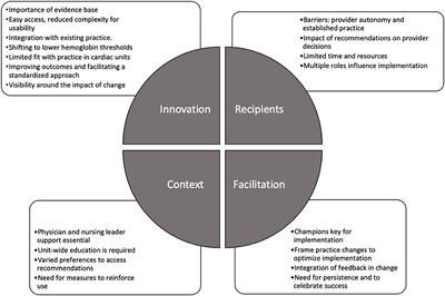 Factors Influencing Implementation of Blood Transfusion Recommendations in Pediatric Critical Care Units